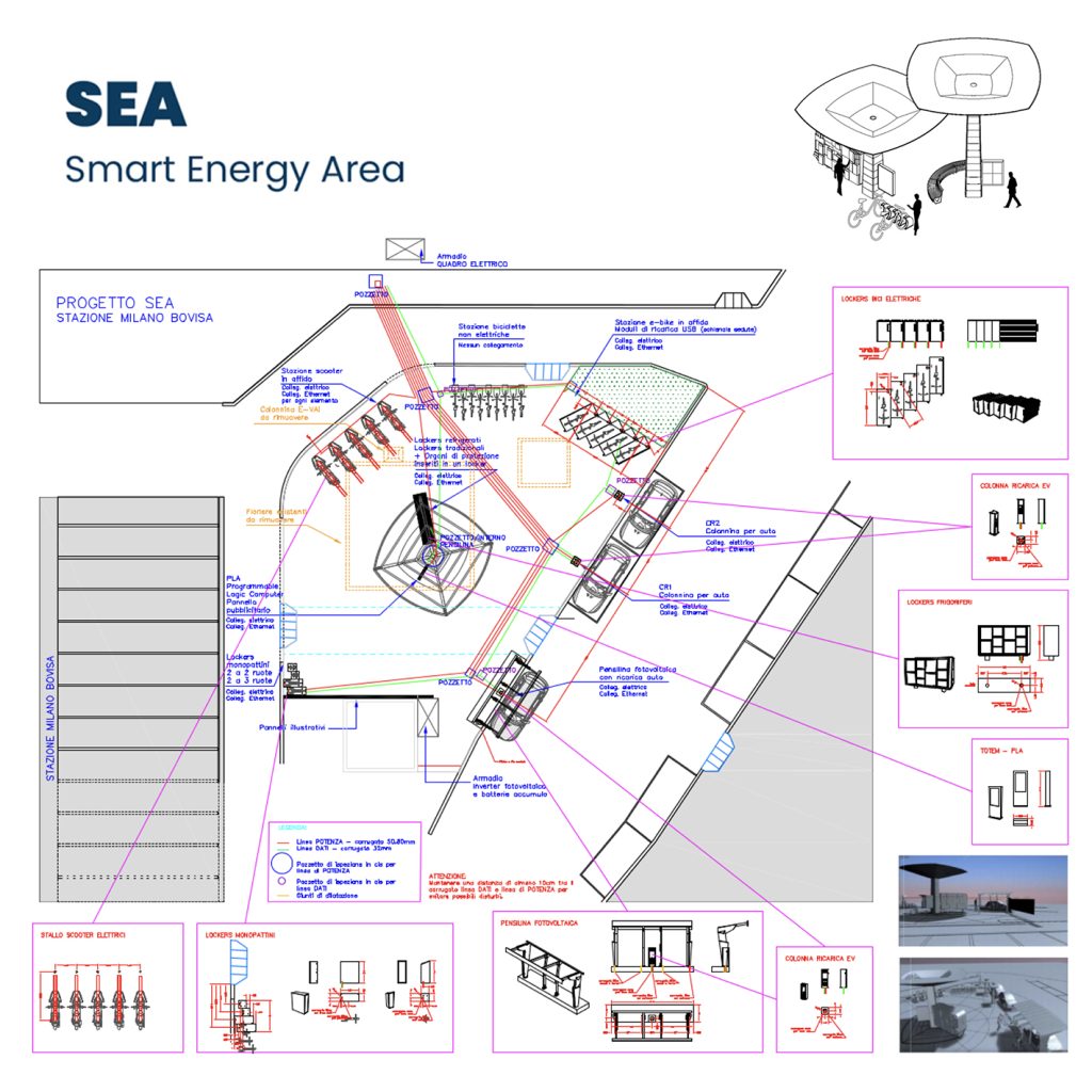 SEA - Smart Energy Area scheme