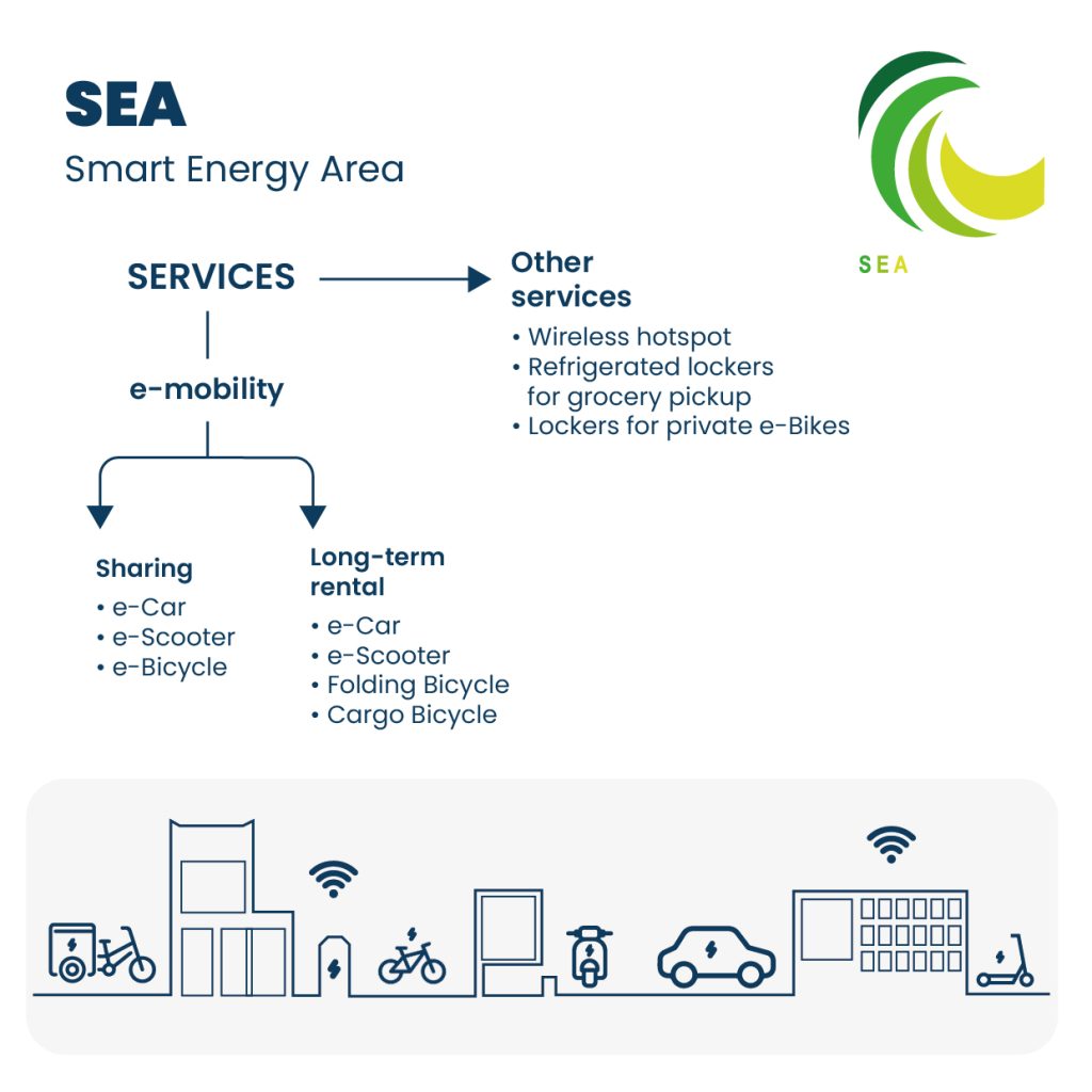 SEA - Smart Energy Area infografica